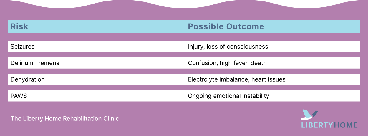 liberty-home-rehab-table-3 (1)