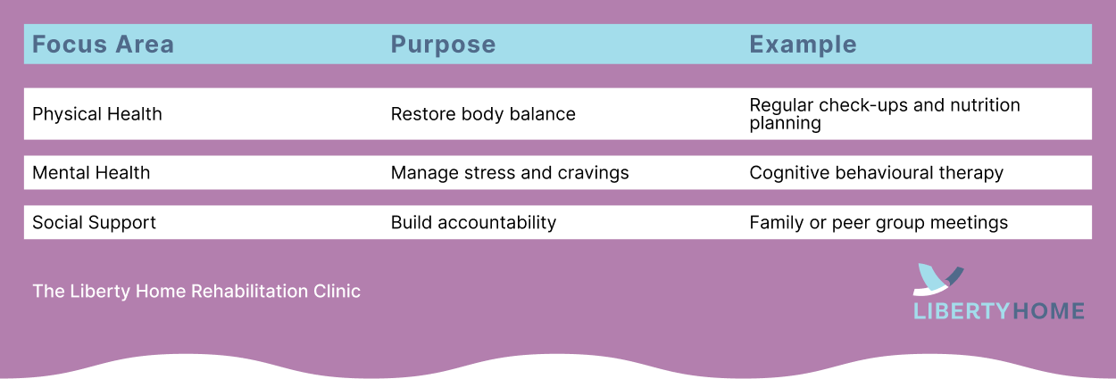Steps of Alcohol withdrawal stabilization