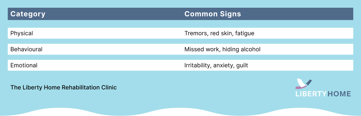 Alcohol effects in the body