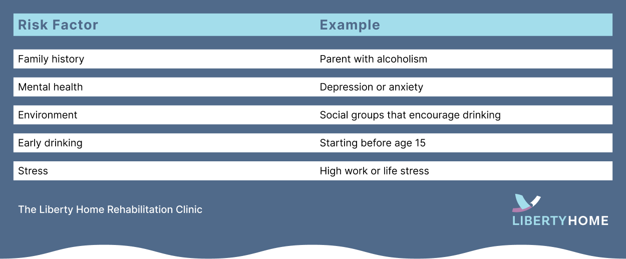 Alcohol Addiction Risk factors