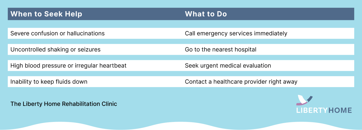 Alcohol Withdrawal when to seek help