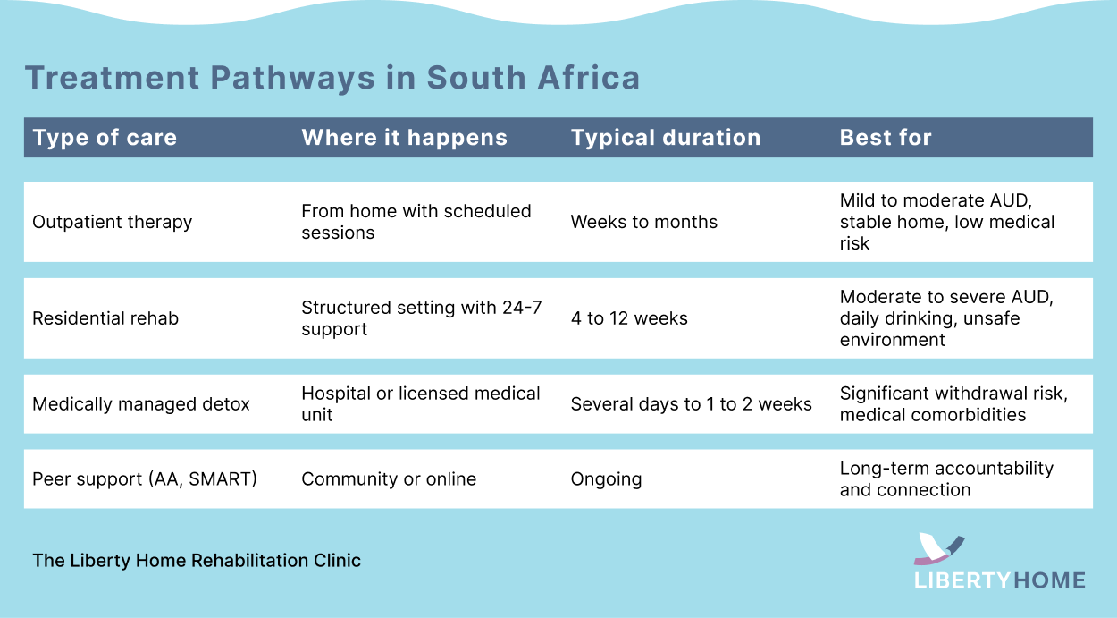 Rehab Treatment Pathways in South Africa
