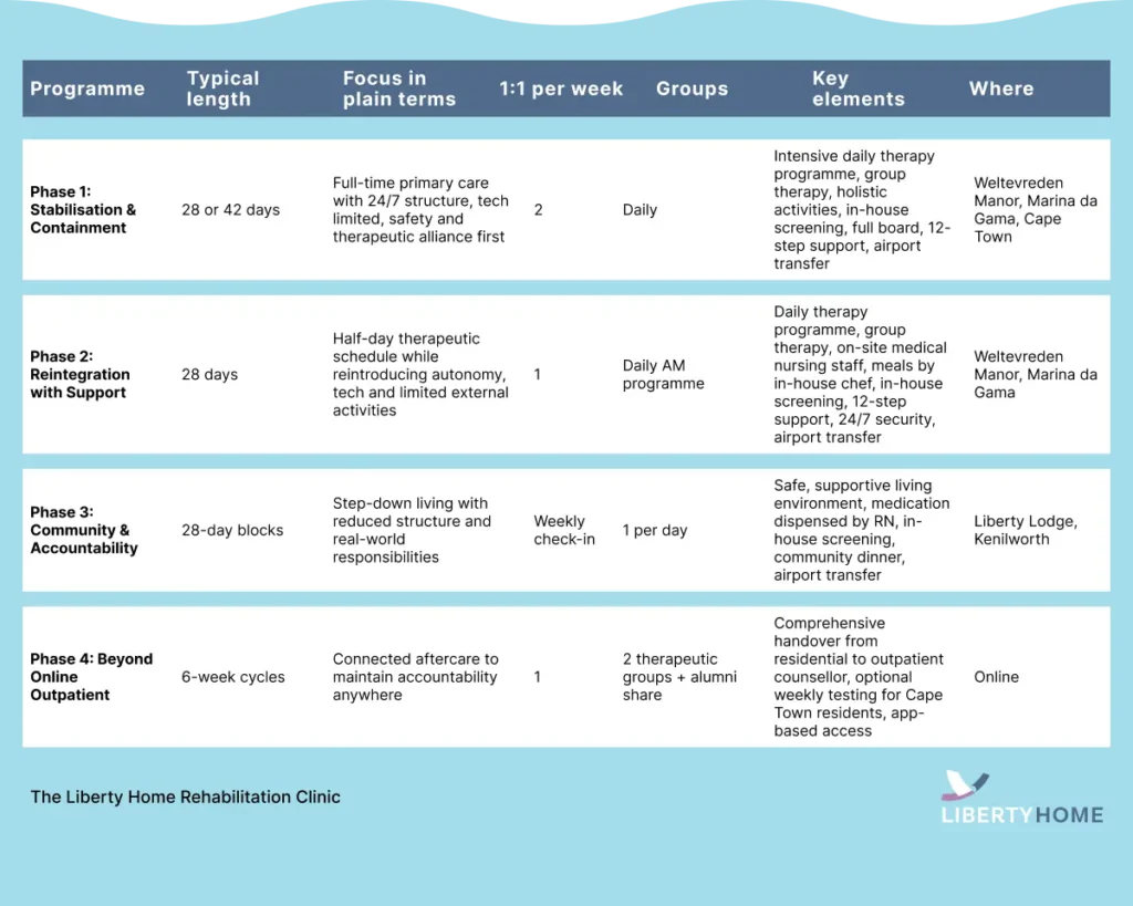 Rehab programme Liberty Home