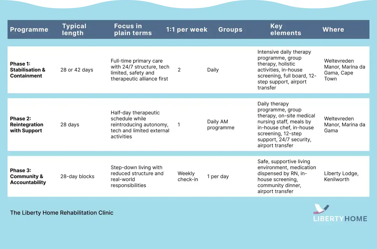 Medication Management in Tr...